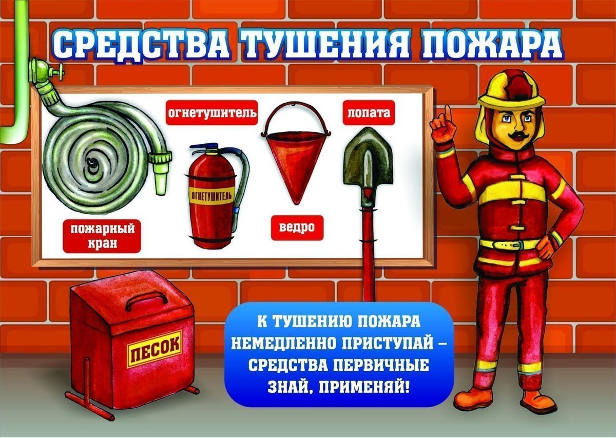 «Виды огнетушителей, правила использования огнетушителя».